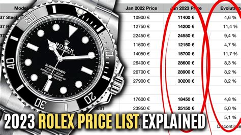 all new rolex 2023|rolex price guide 2023.